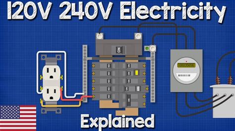 running 20a 240 to a separate junction box|splitting 240v into two lines.